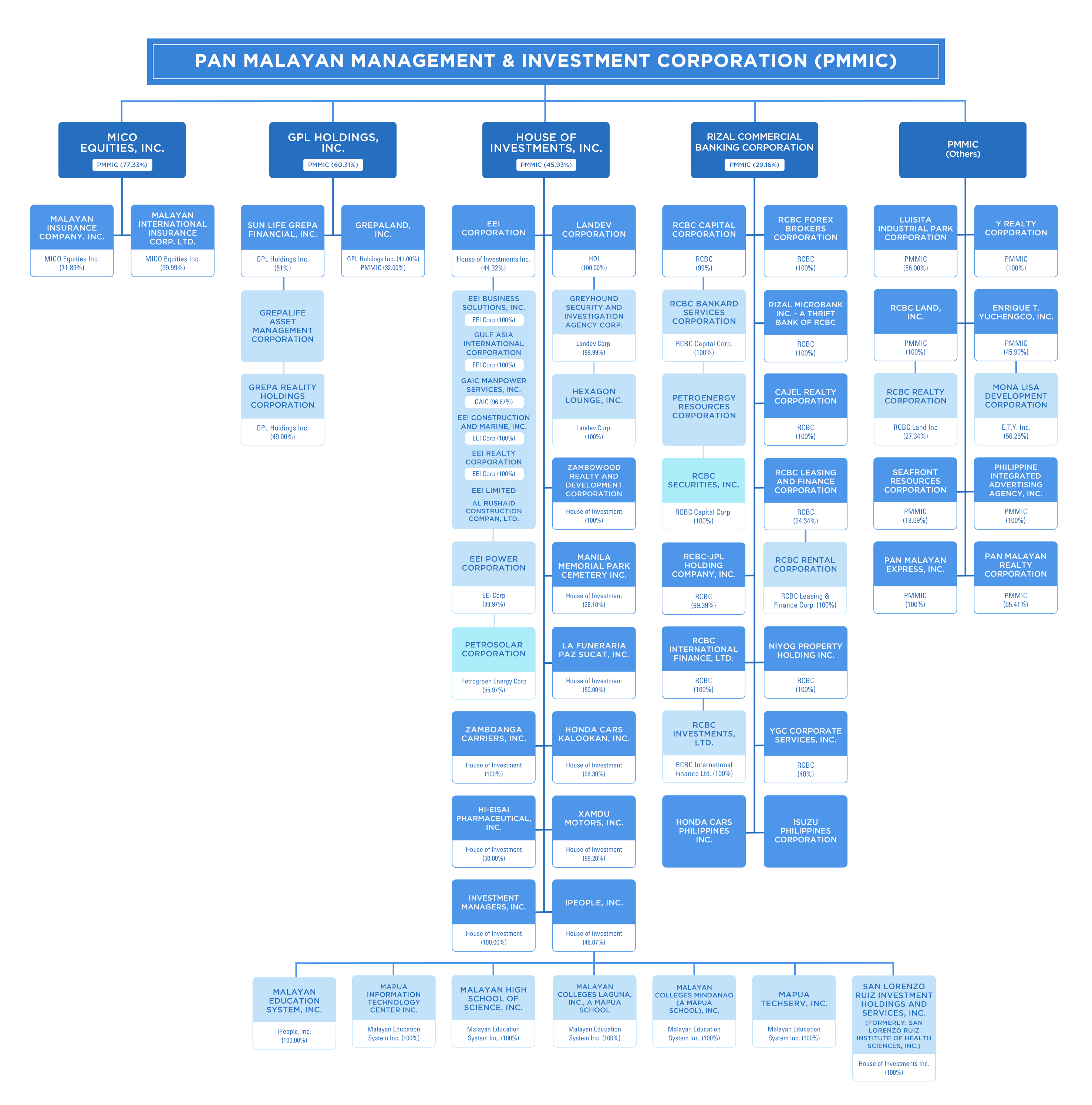 rcbc-conglomerate-map