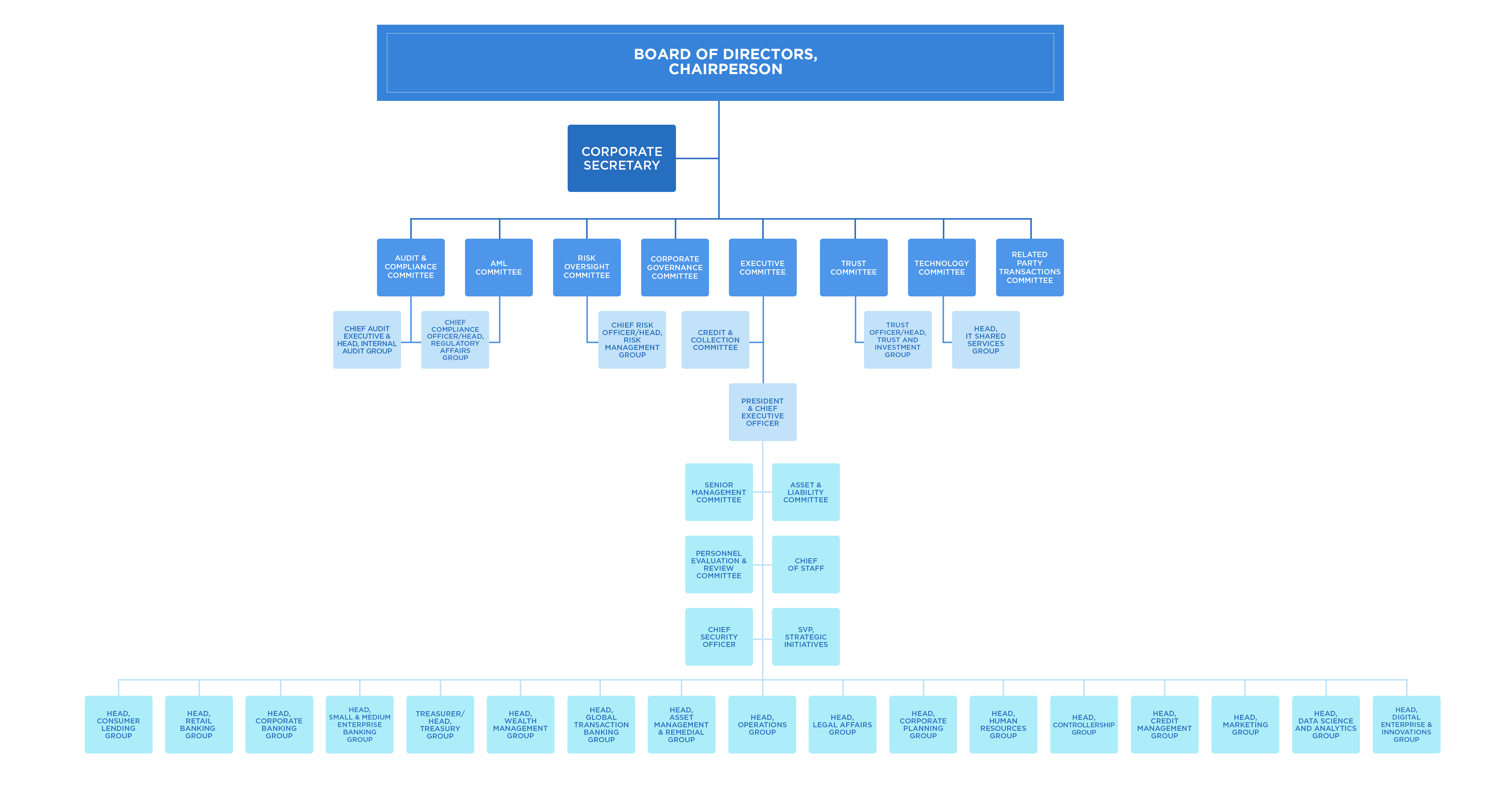 rcbc-organizational-chart