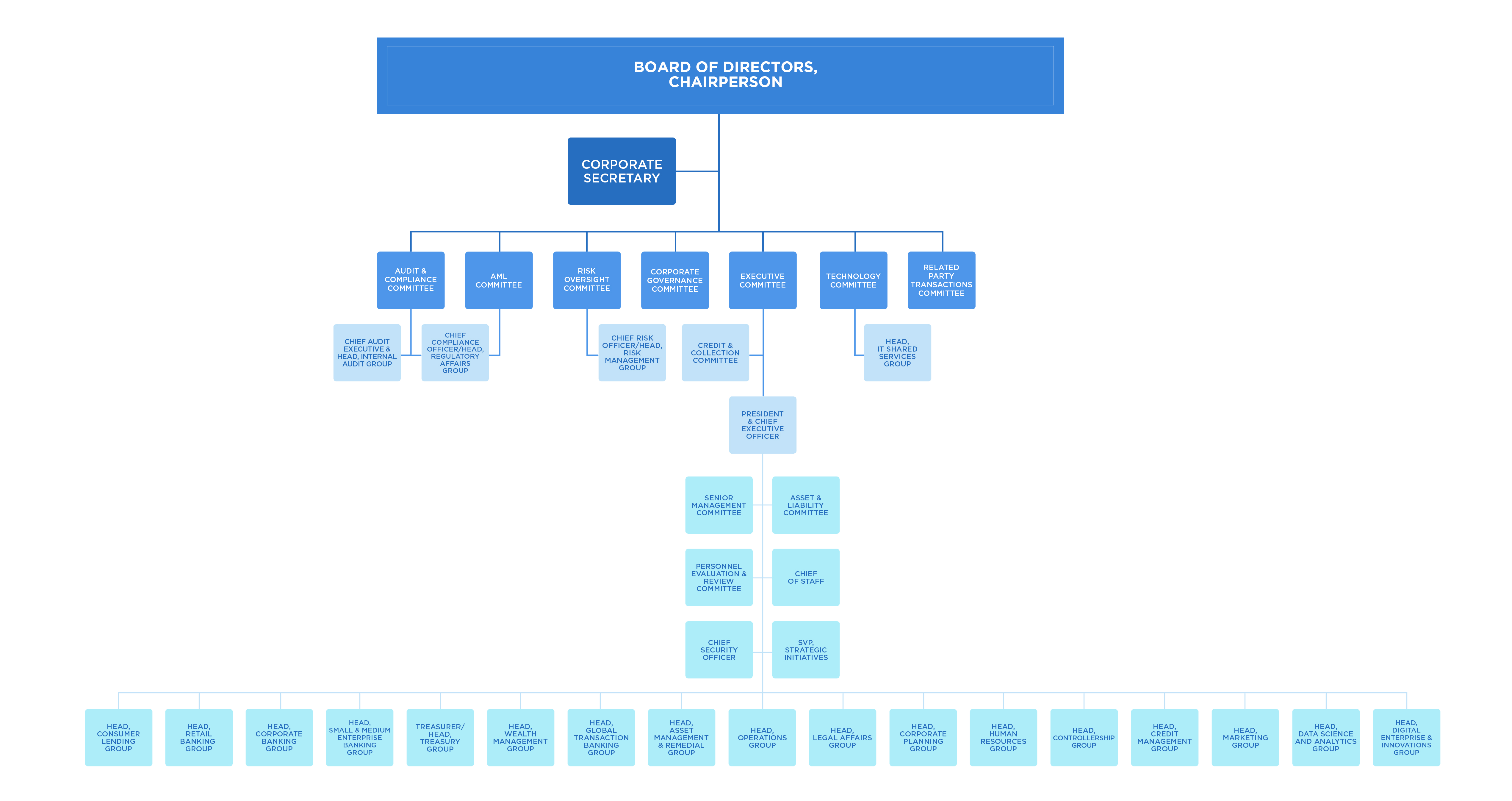 rcbc-organizational-chart