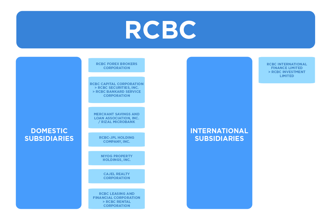 rcbc-subsidiaries