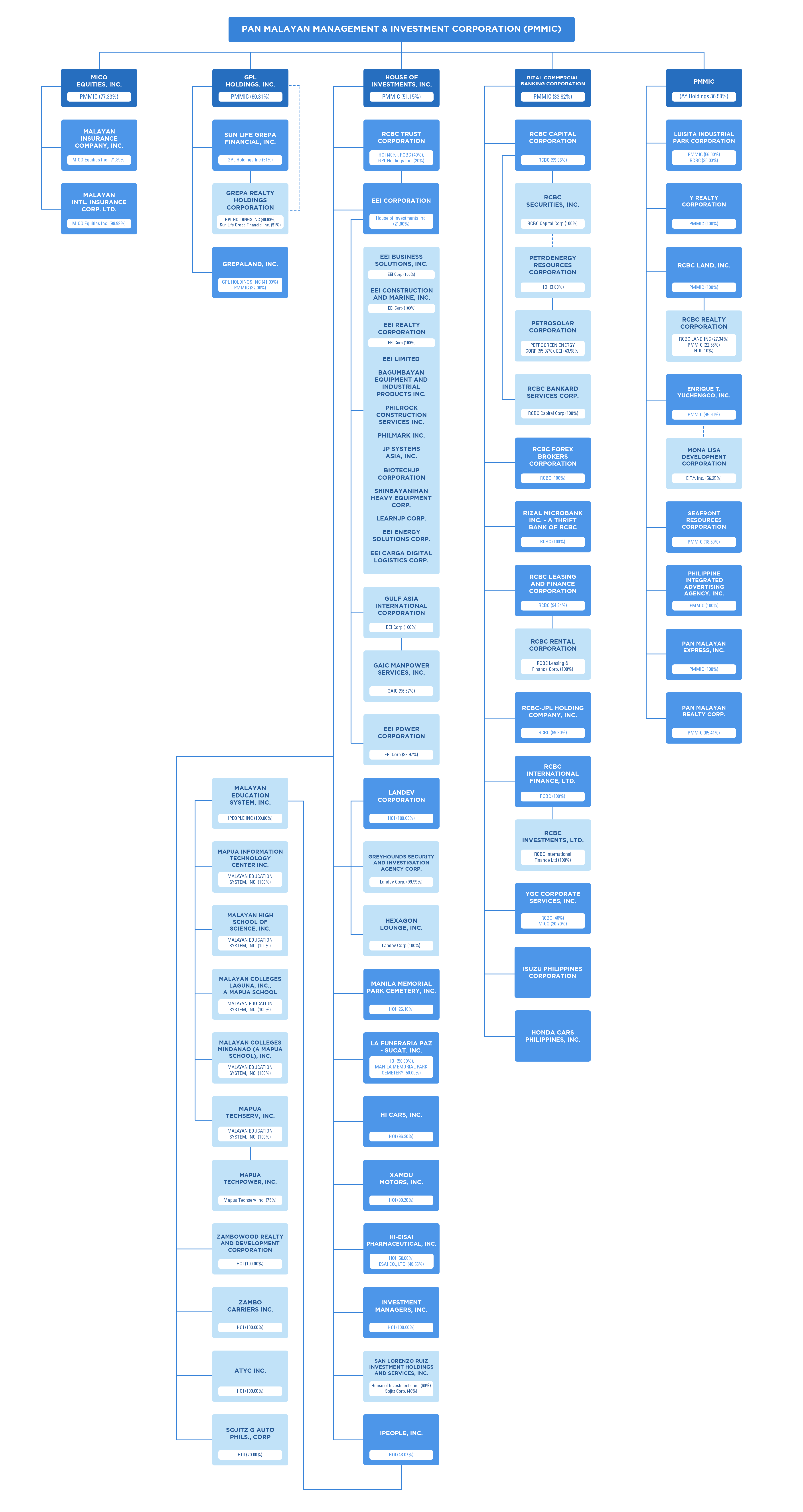 rcbc-conglomerate-map