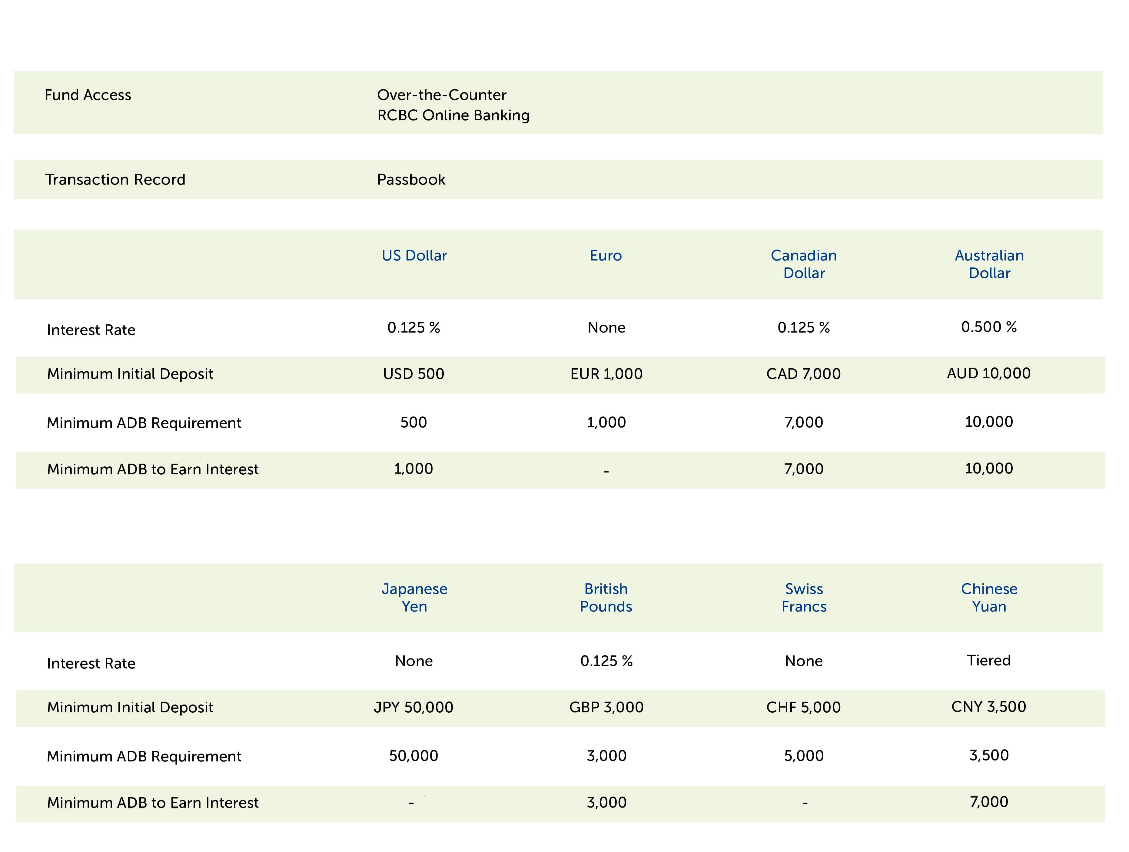 Rcbc forex