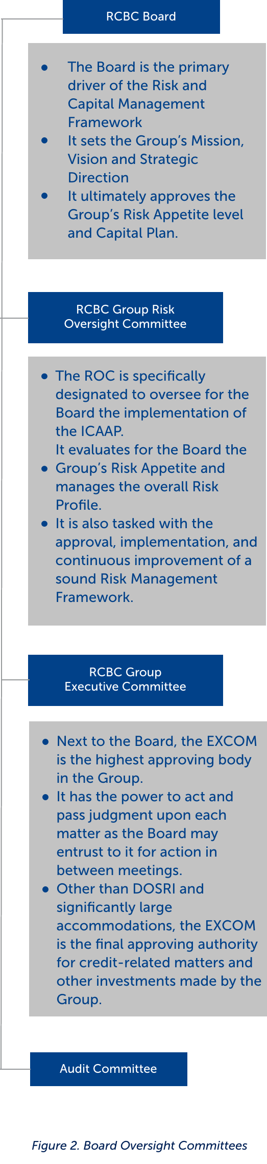 Rcbc Organizational Chart