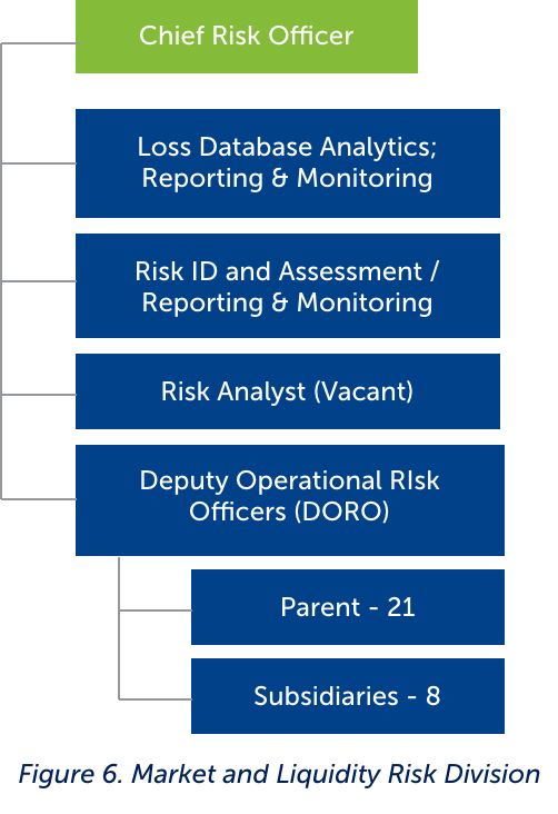 Rcbc Organizational Chart