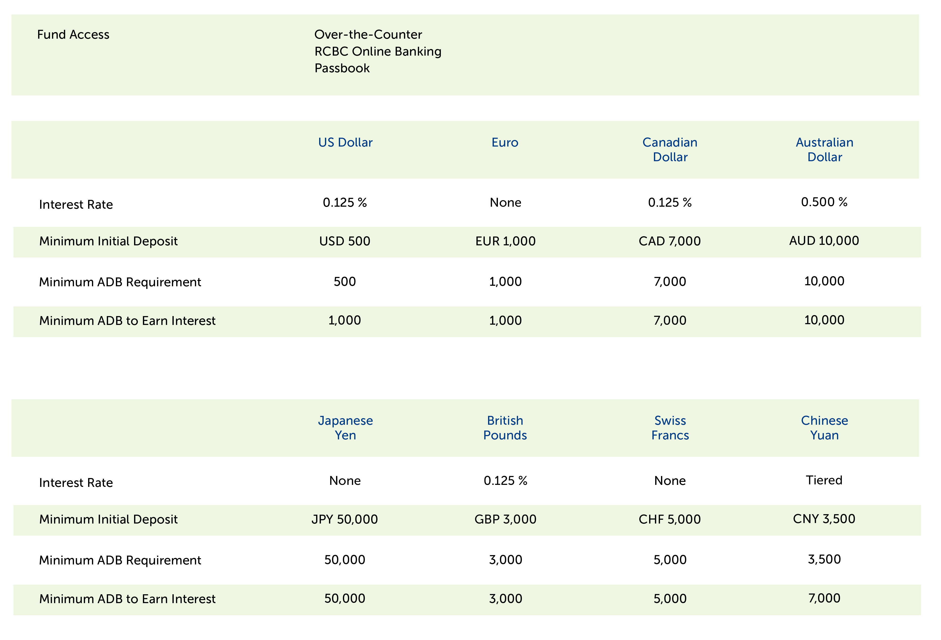 Cash advances ct image 3