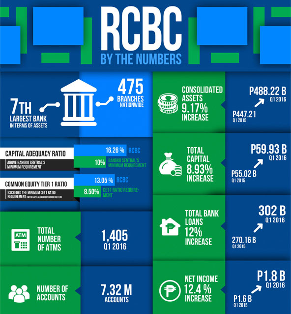 Rcbc forex