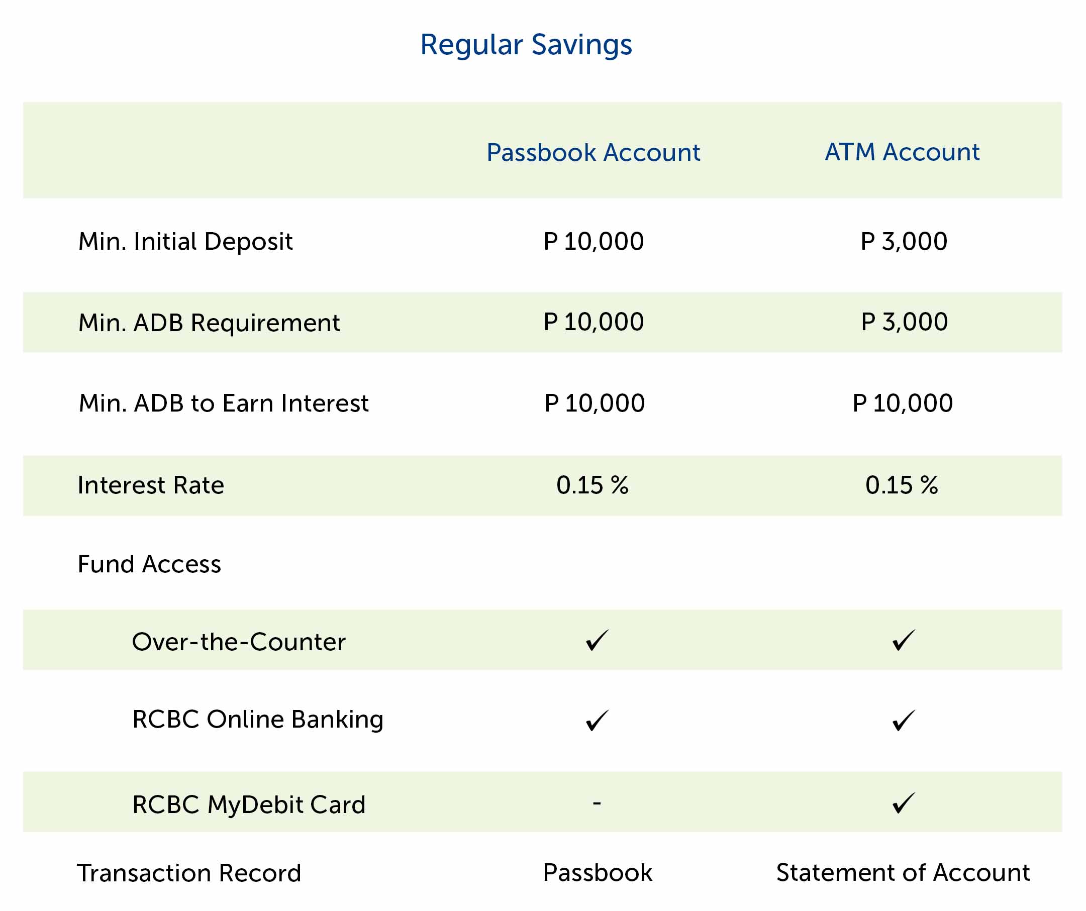 Image result for Not Maintaining Required Balance In Savings Account