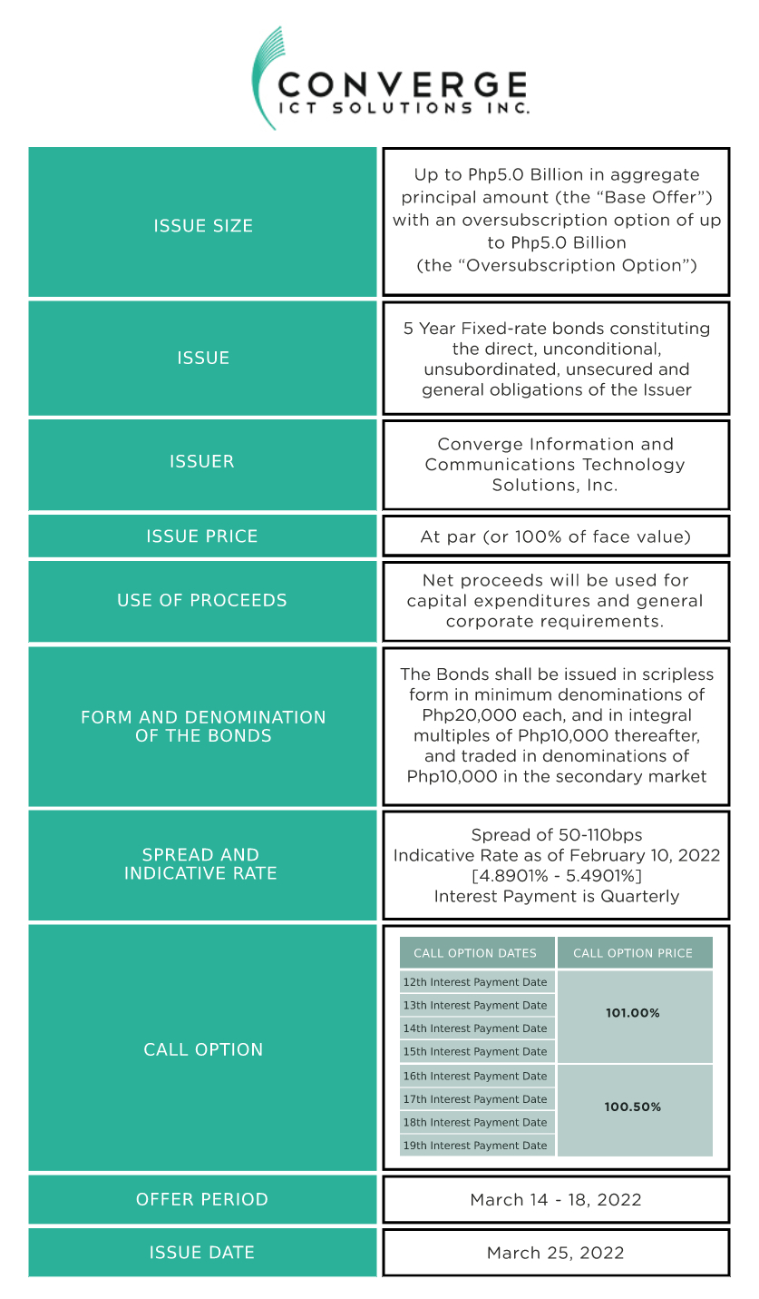 RCBC-Bonds-Converge-EDM_BANKARD_V3