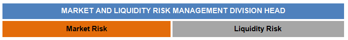Enterprise Risk Management Market Liquidity Division Head