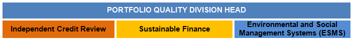 Enterprise Risk Management Portfolio Quality Division Head