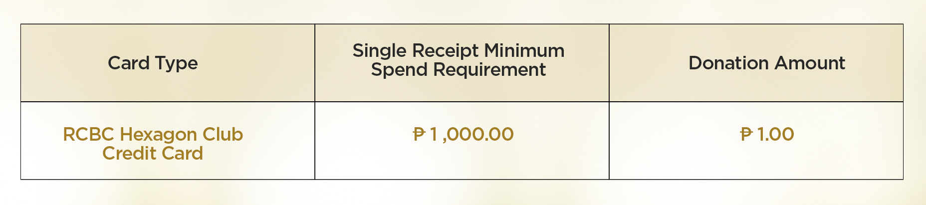 HC---Shop-and-Share--Table-1