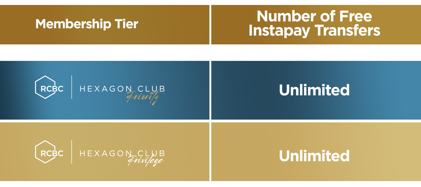 instapay-table