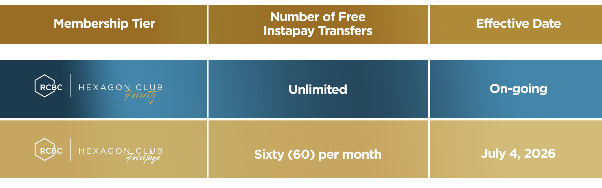instapay-table