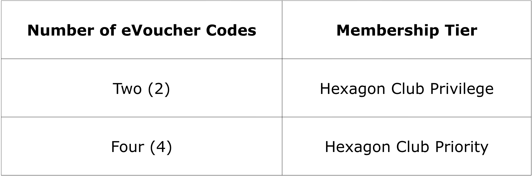 Number-of-eVoucher-Codes-3