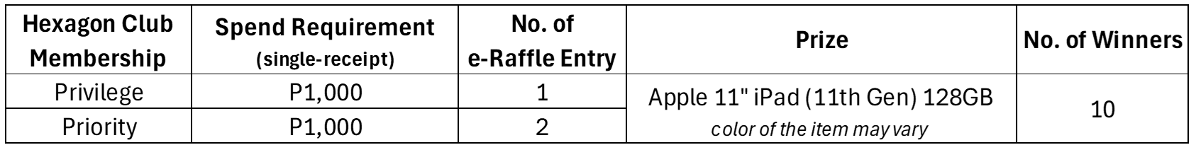 Prizes_Raffle-Entries-1