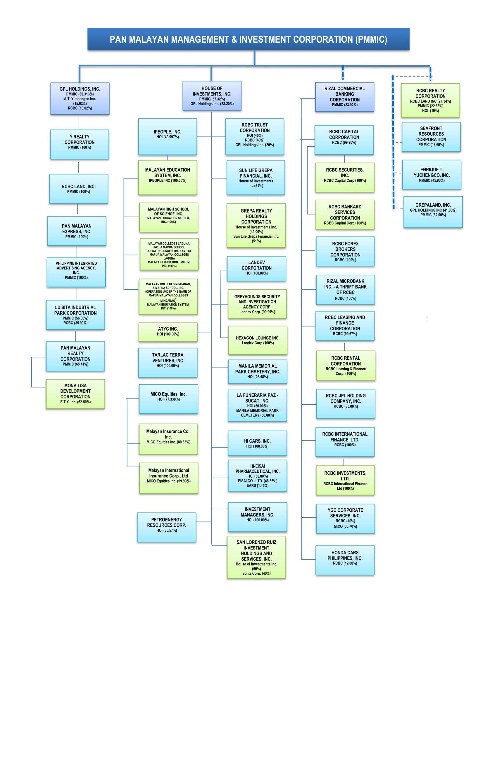 rcbc-conglomerate-map