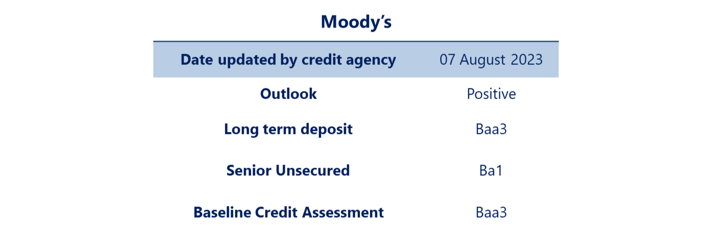 Moodys-2023-Rating-Small